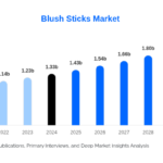 blush-sticks-market-research-report.png