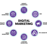 digital-marketing-training.webp
