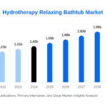 hydrotherapy-relaxing-bathtub-market-research-report.png
