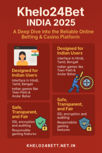 Khelo24Bet 2025: A Deep Dive into India’s Most Reliable Online Betting and Casino Platform