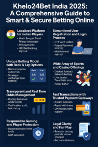 Khelo24Bet India 2025: A Comprehensive Guide to Smart & Secure Betting Online
