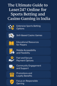 The Ultimate Guide to Laser247 Online for Sports Betting and Casino Gaming in India