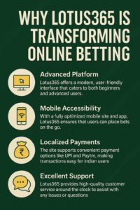 How Lotus365 is Reshaping Digital Wagering in India: A Deep Dive into Innovation, Trust, and Accessibility