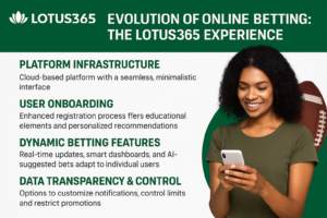 The Evolution of Online Betting in India: A Closer Look at the Lotus365 Experience