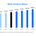 white-sneakers-market-research-report.png