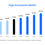 yoga-accessories-market-research-report.png