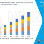 Arbitrary-Waveform-Generator-Market.jpg
