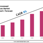 Australia-Reprocessed-Medical-Devices-Market.png