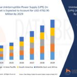 Automotive-Uninterruptible-Power-Supply-UPS-In-Vehicle-UPS-Market.jpg