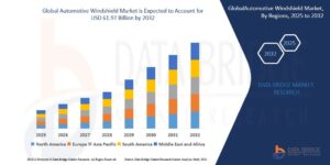 Automotive Windshield Market Expands Globally with Increasing Focus on Safety and Smart Glass Technology