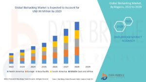 Biohacking Market Grows Globally as Consumer Interest in Human Enhancement Technologies Rises