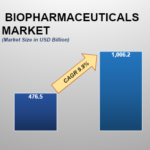 Biopharmaceutical-Market.png