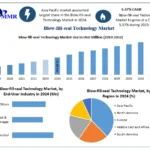 Blow-fill-seal-Technology-Market-2.webp