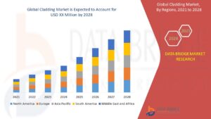 Cladding Market Witnesses Global Growth with Rising Demand for Aesthetic and Sustainable Building Solutions
