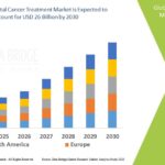 Colorectal-Cancer-Treatment-Market.jpg