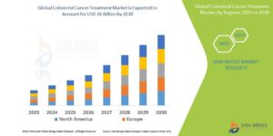 Colorectal Cancer Treatment Market Sees Global Growth with Advancements in Targeted Therapies
