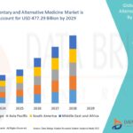 Complementary-and-Alternative-Medicine-Market.jpg