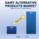 Dairy-Alternative-Products-Market.png