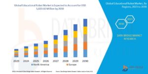 Educational Robot Market Expands Globally as EdTech Innovation Drives Classroom Transformation