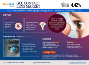 GCC Contact Lens Market Value, Scope & Growth Outlook 2027