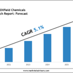GCC-Specialty-Oilfield-Chemicals-Market.png