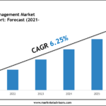 GCC-Waste-Management-Market-Research-Report.png