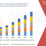 Glass-Fiber-reinforced-Plastics-GFRP-Market.jpg