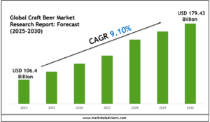 Top Companies in the Craft Beer Market 2030