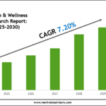 Global-Health-Wellness-Market-Research-Report.png