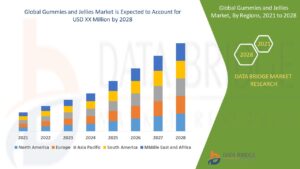 Gummies and Jellies Market Booms Globally with Rising Popularity of Confectionery Products