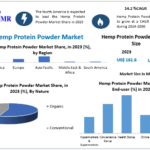 Hemp-Protein-Powder-Market.png