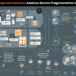 How-Mobile-App-Development-Services-Address-Device-Fragmentation-in-Android-Ecosystems-1.png