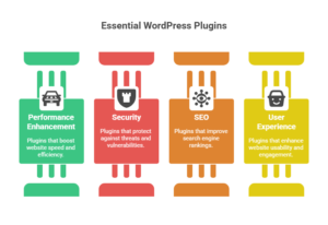Looking for the best WordPress plugins to grow your business website in 2025?