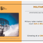 Military-Radar-Market.png