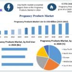 Pregnancy-Products-Market-Snapsh.png