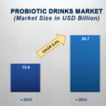 Probiotic-Drinks-Market.png