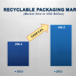 Recyclable-Packaging-Market.png