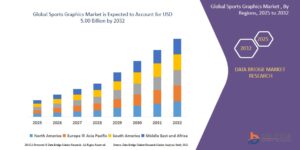 Sports Graphics Market Thrives Globally with Rising Popularity of Digital Sports Engagement