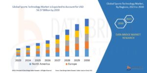 Sports Technology Market Grows Globally with Innovations in Performance Analytics and Fan Experience