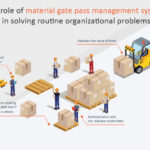 The-role-of-material-gate-pass-management-system-in-solving-routine-organizational-problems.jpg