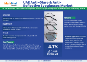 UAE Anti-Glare & Anti-Reflective Eyeglasses Market Share & Future Projections 2028