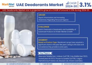 UAE Deodorants Market Statistics, Value & Scope 2030