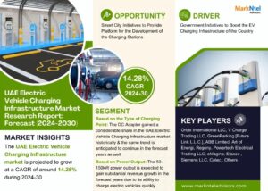 UAE Electric Vehicle Charging Infrastructure Market Segments, Analysis & Statistics 2030