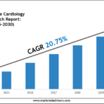 UAE-Preventive-Cardiology-Market.png