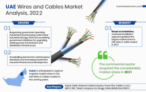 UAE Wires and Cables Market Share & Future Projections 2027
