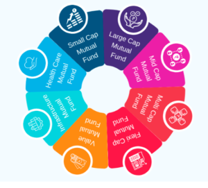 Mutual Fund Investment Calculator – Plan Your Financial Goals with Ease