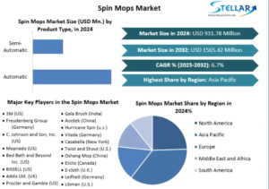Spin Mops Market Opportunities, Sales Revenue, Leading Players and Forecast 2032