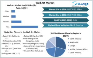 Wall Art Market Trends, Segmentation, Regional Outlook, Future Plans and Forecast to 2032