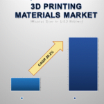 3D-Printing-Materials-Market.png