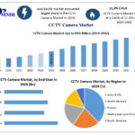 CCTV-Camera-Market-2.jpg